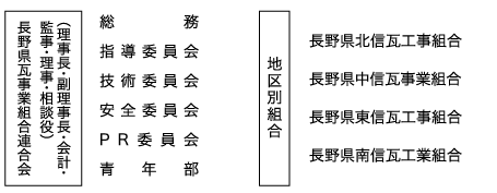 組合組織図